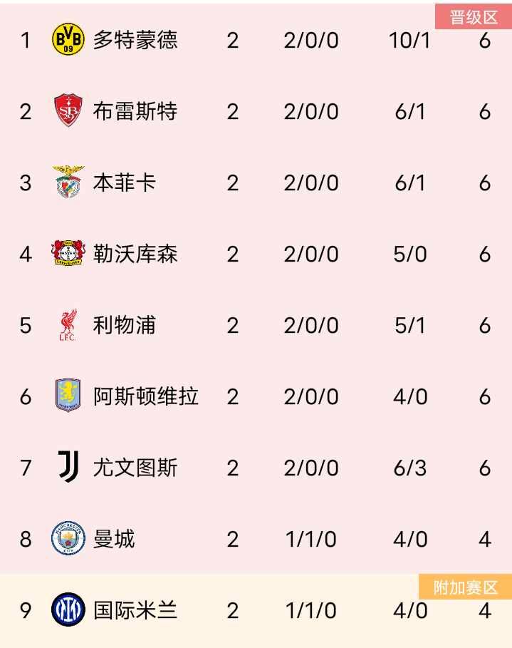 利物浦内部会议纪要流出——今晨调整名单，法甲使命明确，赛程密集仍需轮换的简单介绍